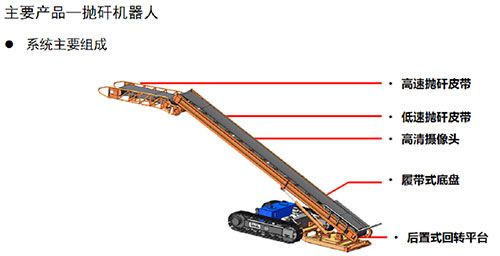 井下拐弯皮带机器人